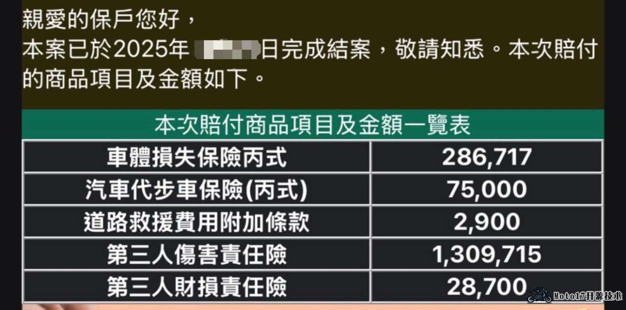 保險